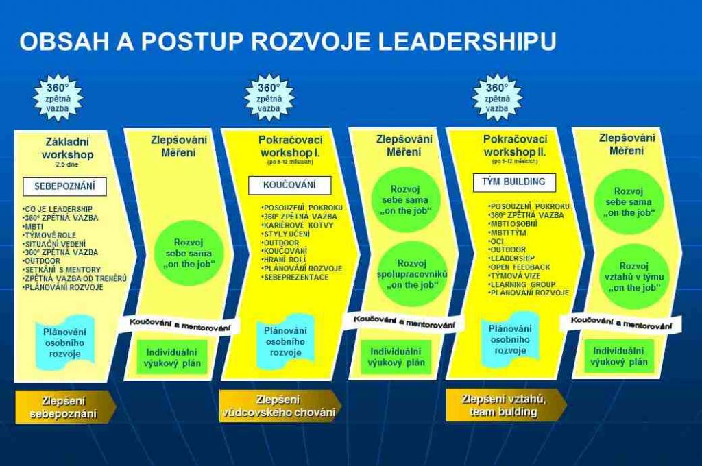 Leadership program